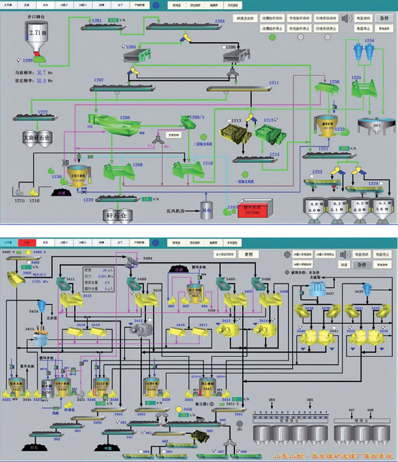 皮带机及刮板机顺（逆）煤流集中控制系统(图1)